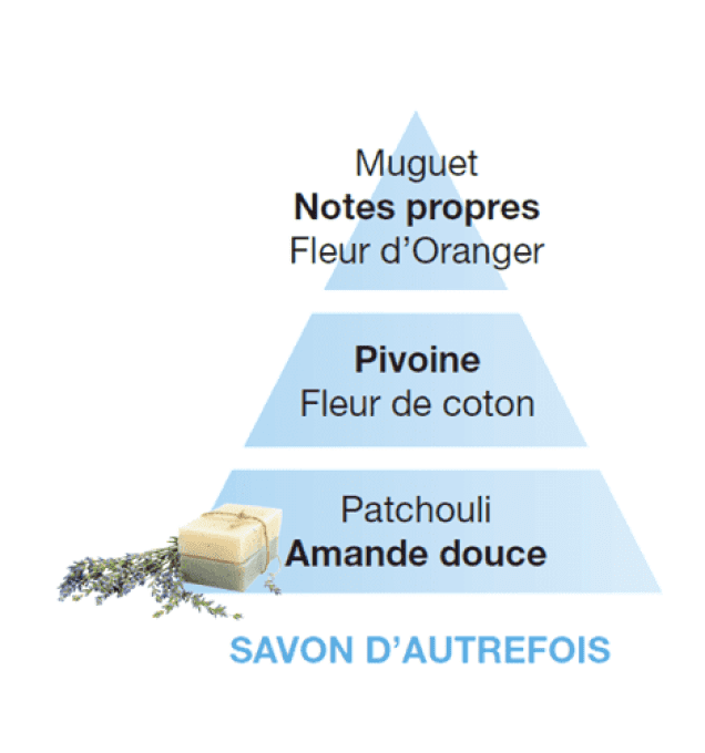 Recharge SAVON D'AUTREFOIS  500ml - Lampe Berger